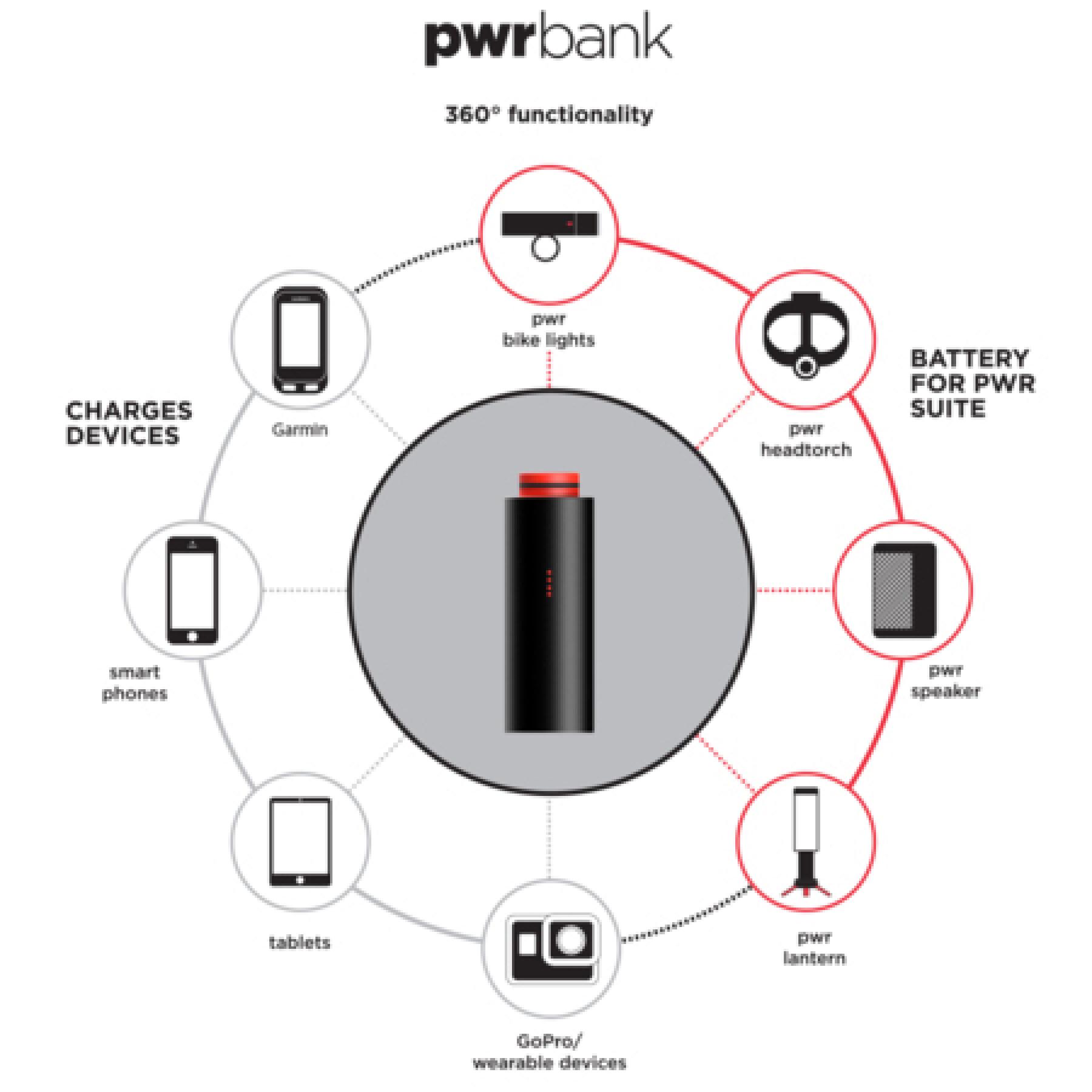 Batteri Knog PWR Power Bank Medium-5000mAh